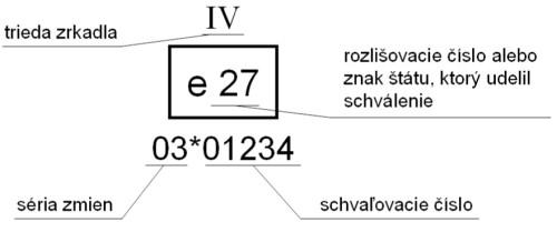 Nákladné autá - zrkadlá