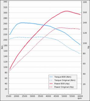 VAG 1.4TSI 125HP chart