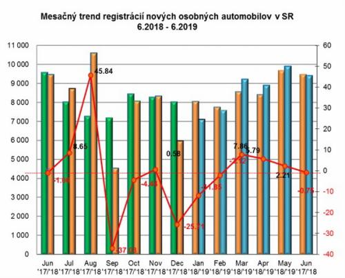 Mesacny-trend-registracia-2019