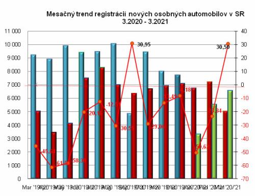 trend-registracii